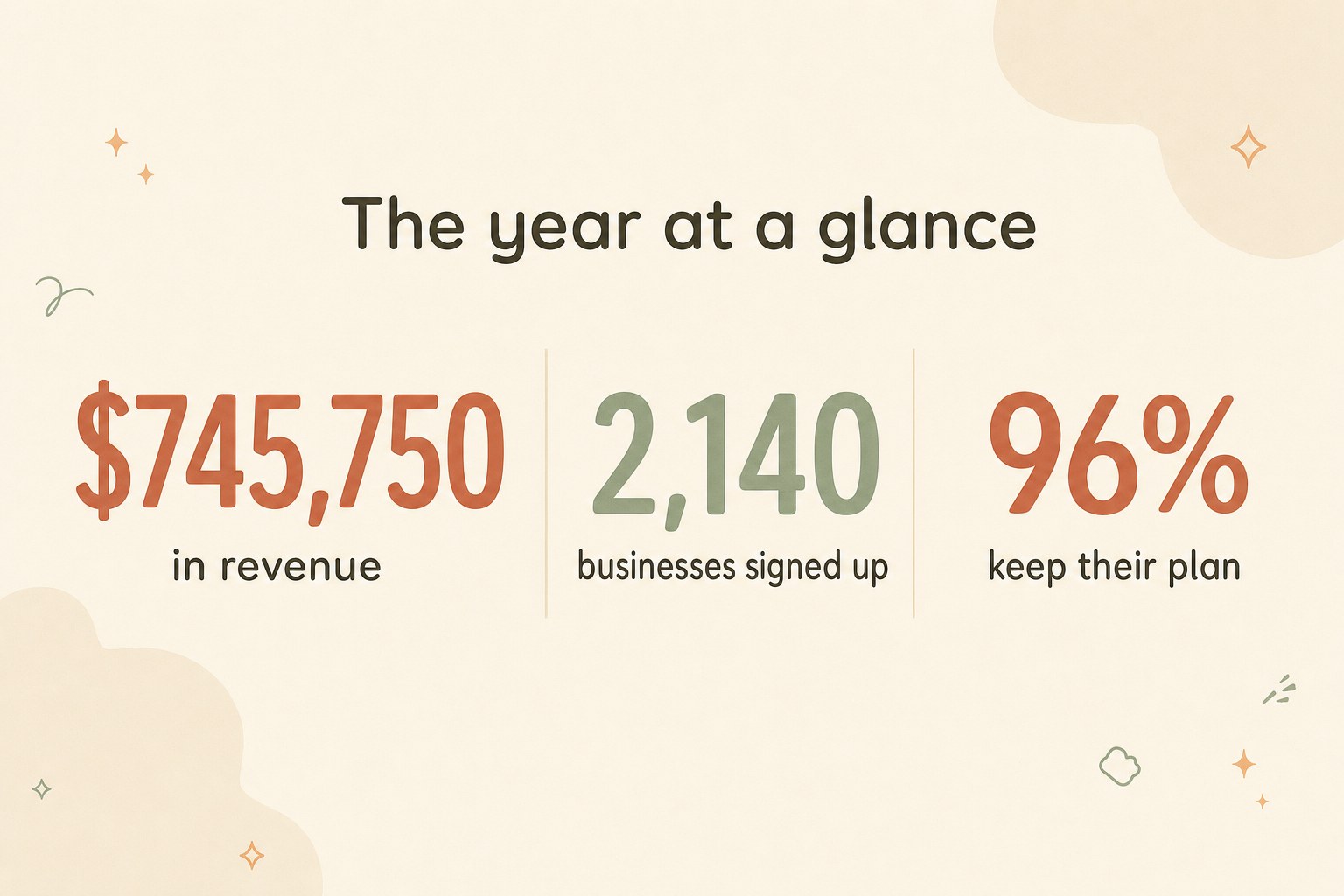 Numbers slide made from the reference